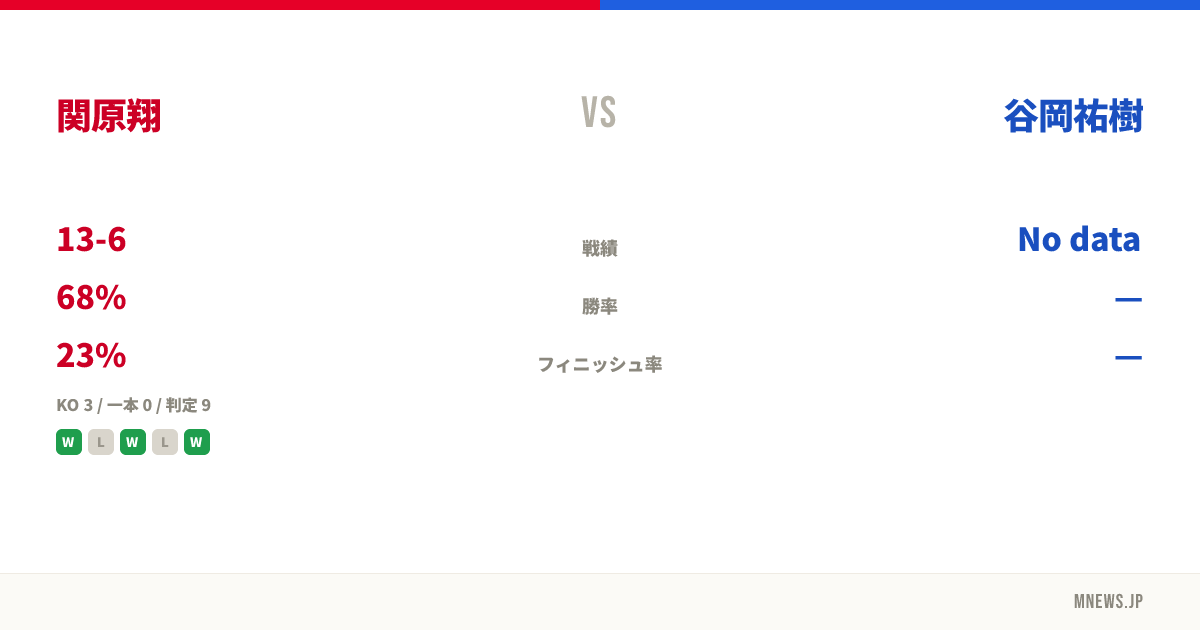 関原翔 vs 谷岡祐樹