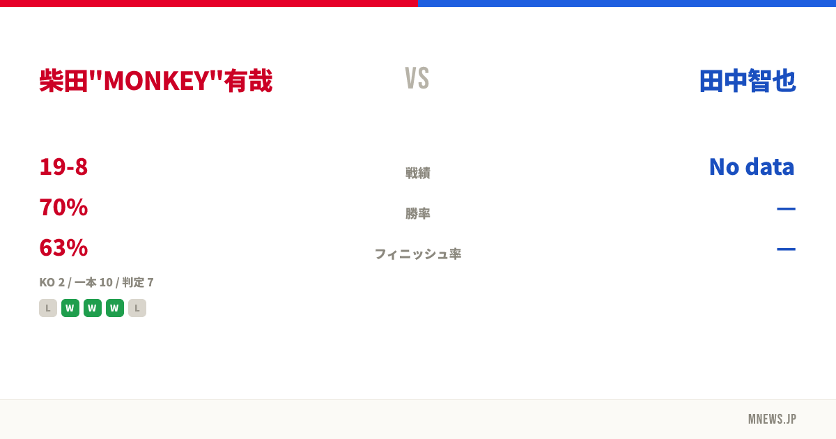柴田"MONKEY"有哉 vs 田中智也