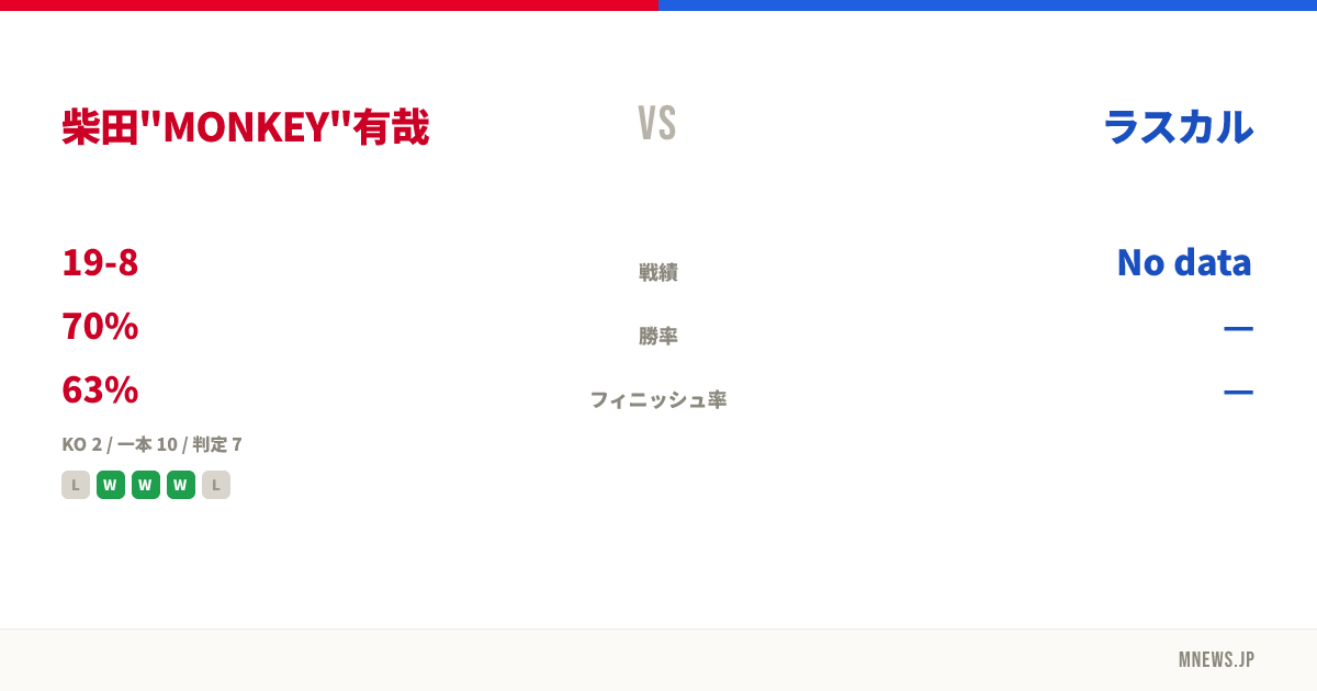 柴田"MONKEY"有哉 vs ラスカル