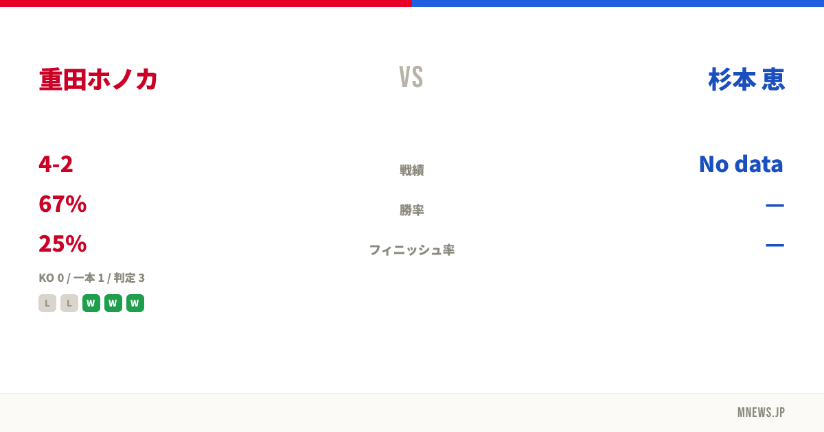 重田ホノカ vs 杉本 恵