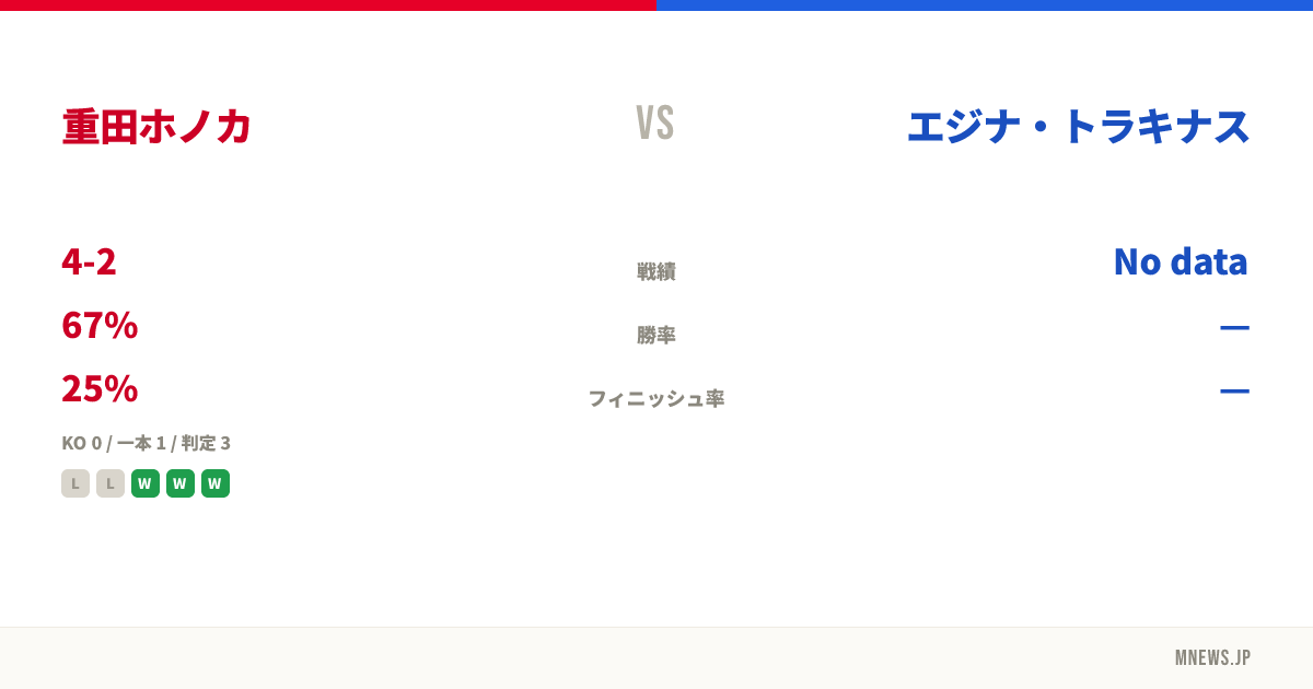重田ホノカ vs エジナ・トラキナス