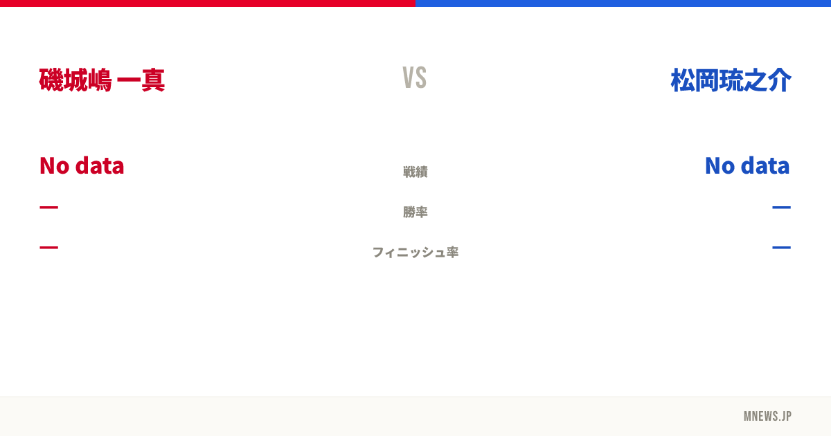 磯城嶋 一真 vs 松岡琉之介