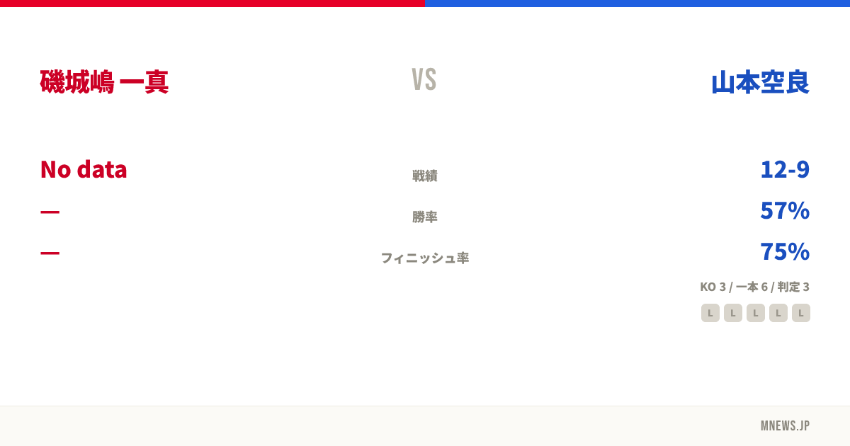 磯城嶋 一真 vs 山本空良