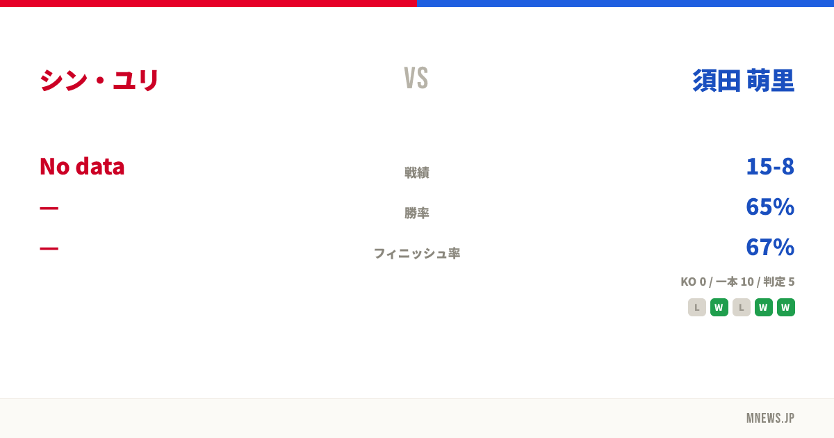 シン・ユリ vs 須田 萌里