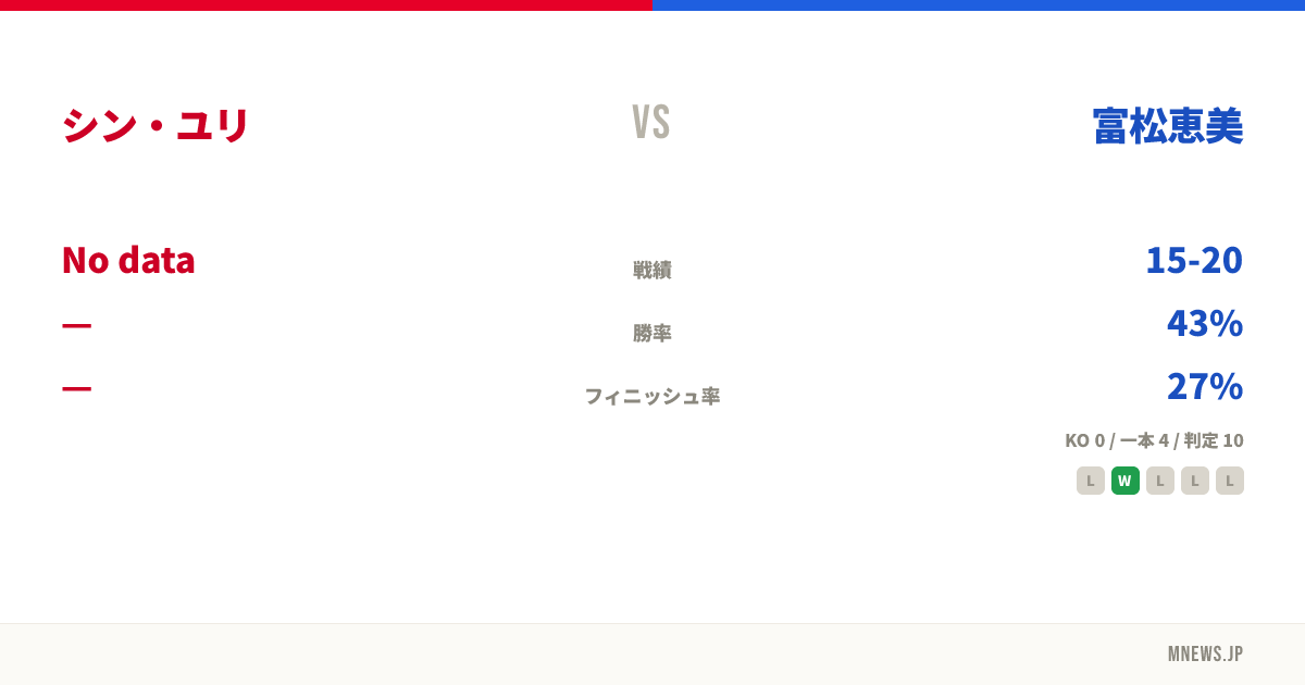 シン・ユリ vs 富松恵美