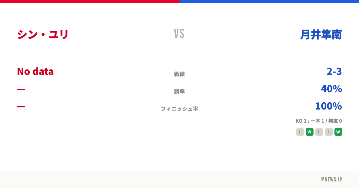 シン・ユリ vs 月井隼南