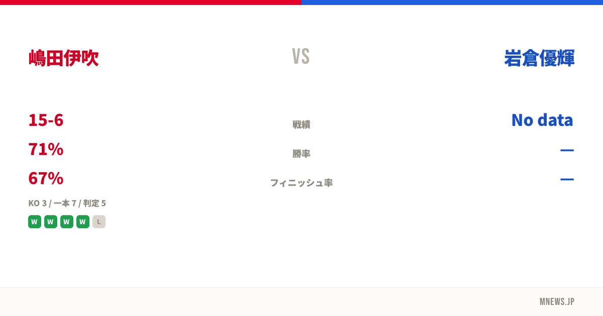 嶋田伊吹 vs 岩倉優輝