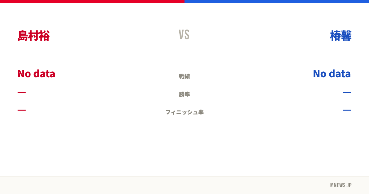 島村裕 vs 椿馨