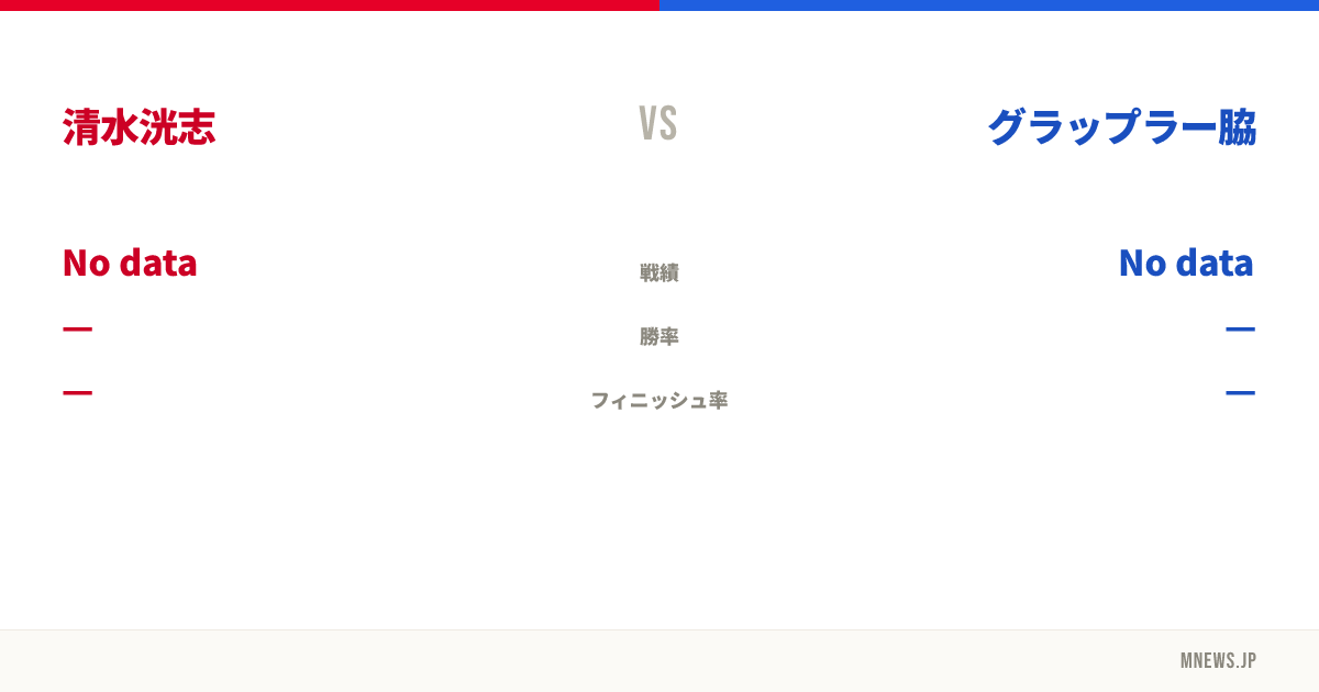 清水洸志 vs グラップラー脇
