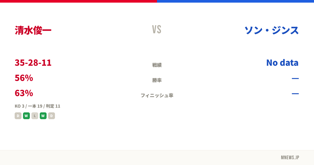 清水俊一 vs ソン・ジンス