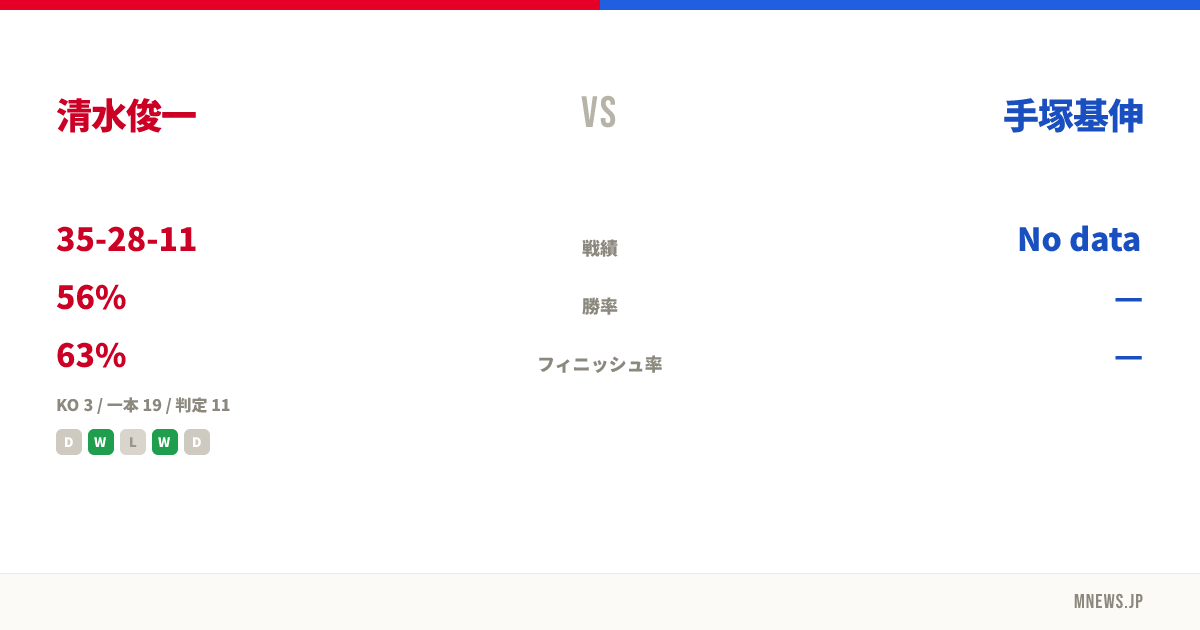 清水俊一 vs 手塚基伸