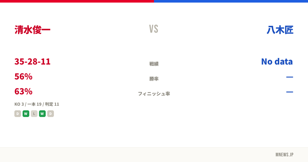 清水俊一 vs 八木匠