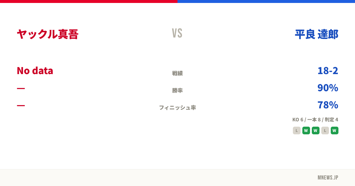ヤックル真吾 vs 平良 達郎