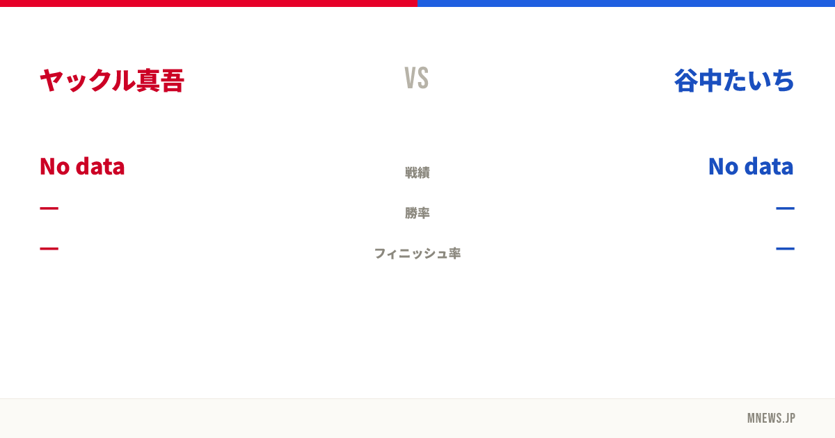 ヤックル真吾 vs 谷中たいち