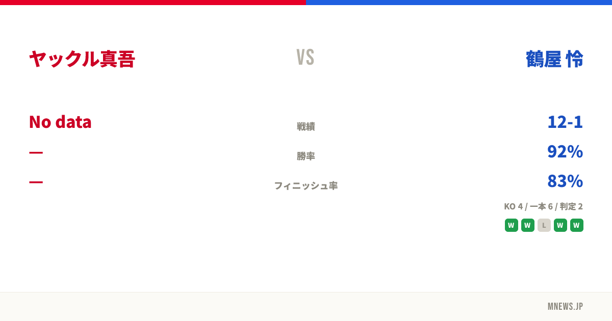 ヤックル真吾 vs 鶴屋 怜