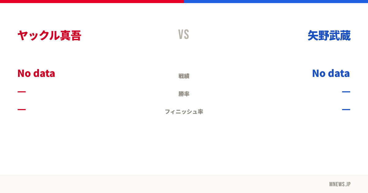 ヤックル真吾 vs 矢野武蔵