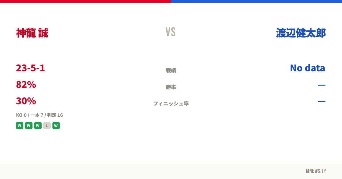 神龍 誠 vs 渡辺健太郎