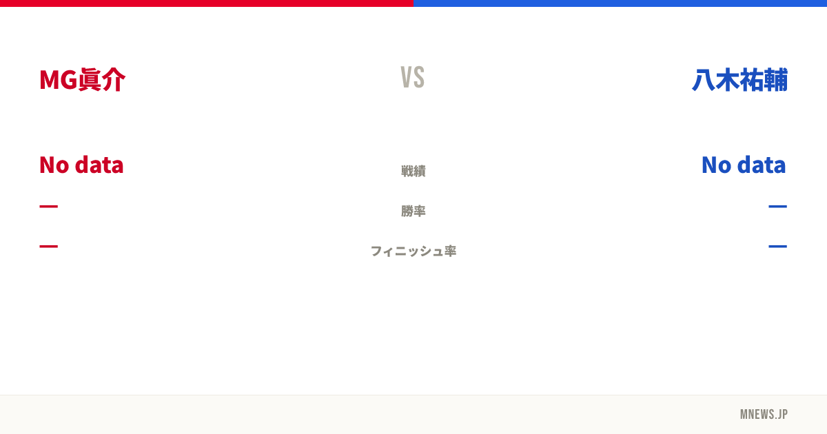 MG眞介 vs 八木祐輔