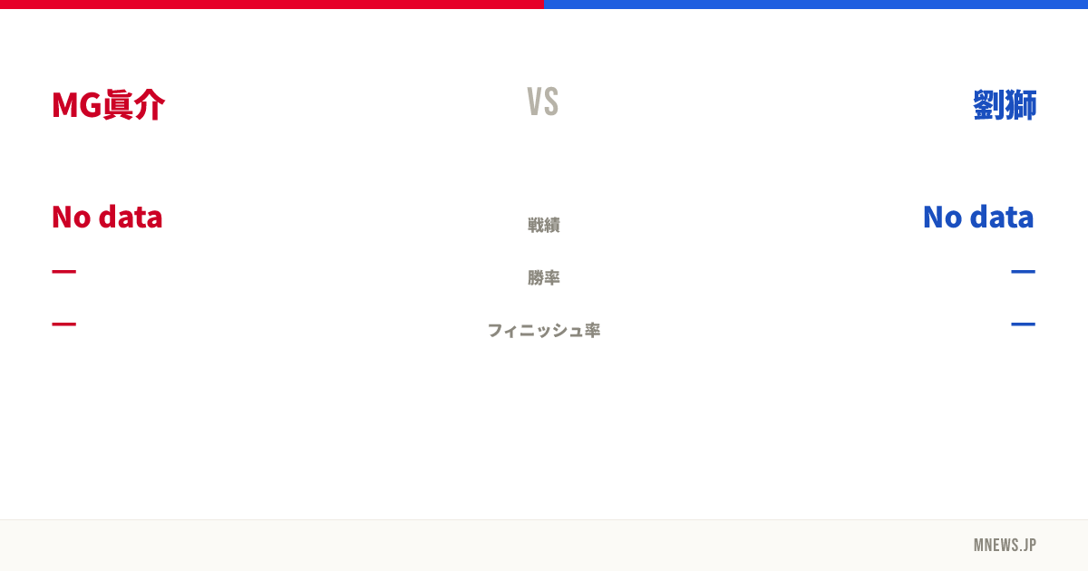 MG眞介 vs 劉獅