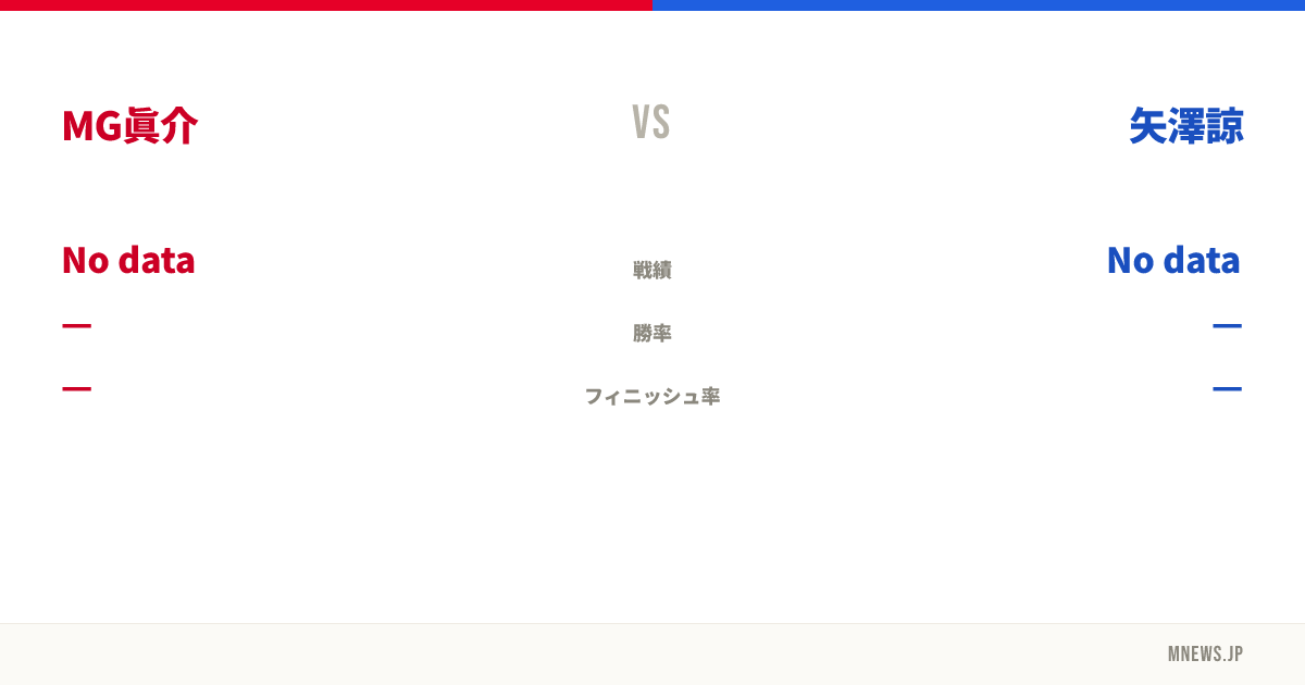 MG眞介 vs 矢澤諒