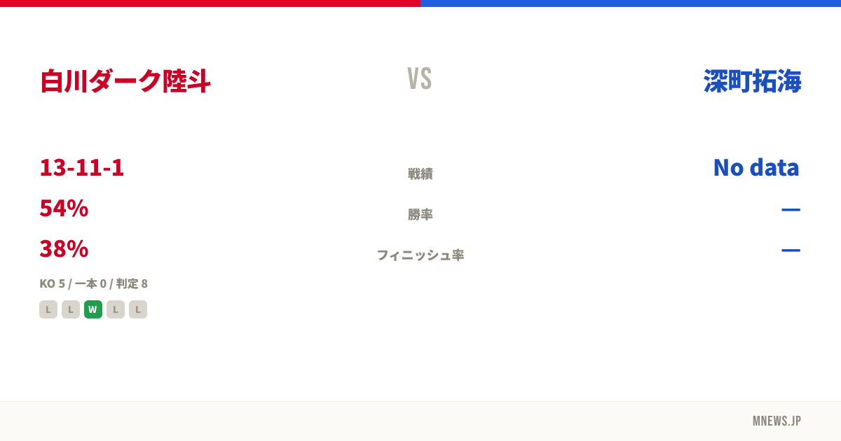 白川ダーク陸斗 vs 深町拓海