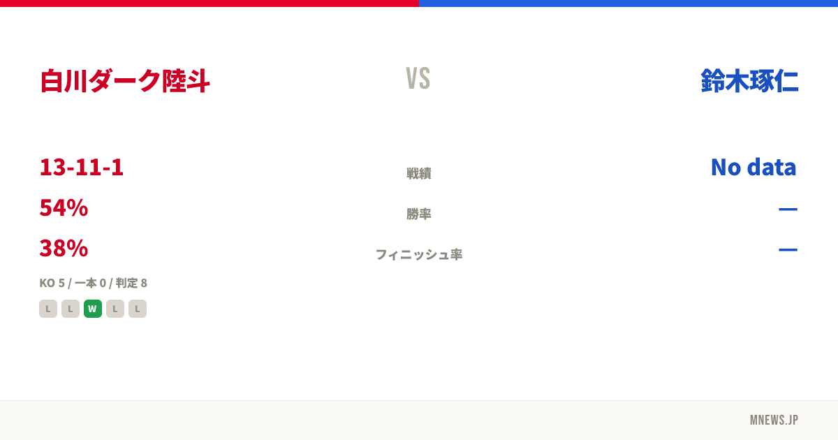 白川ダーク陸斗 vs 鈴木琢仁