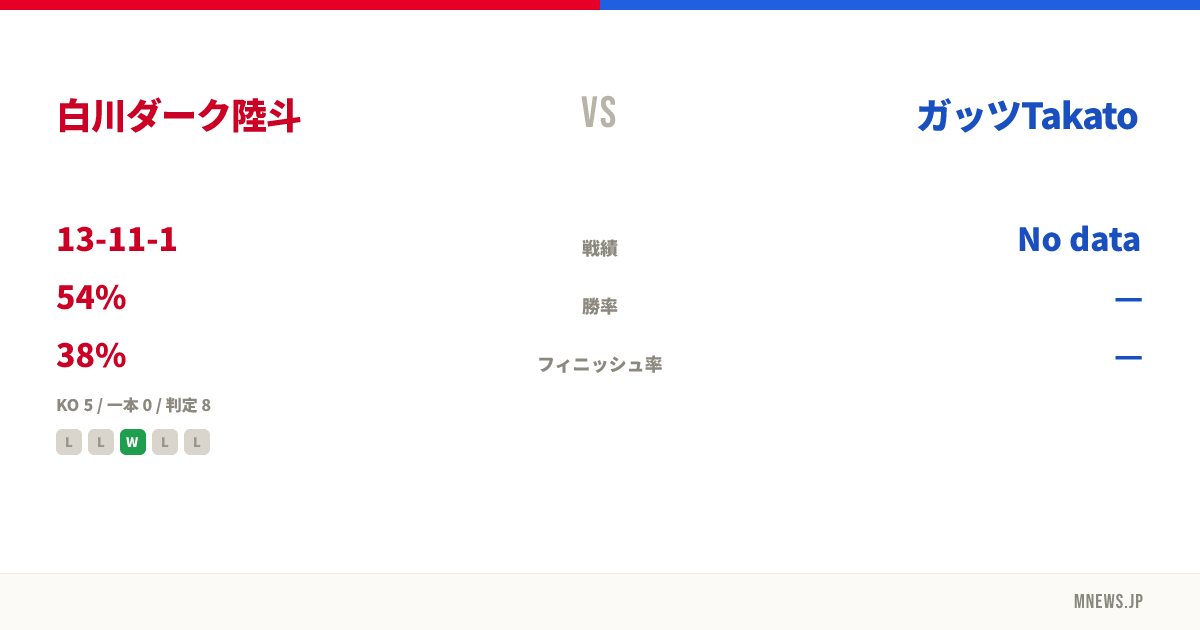 白川ダーク陸斗 vs ガッツTakato