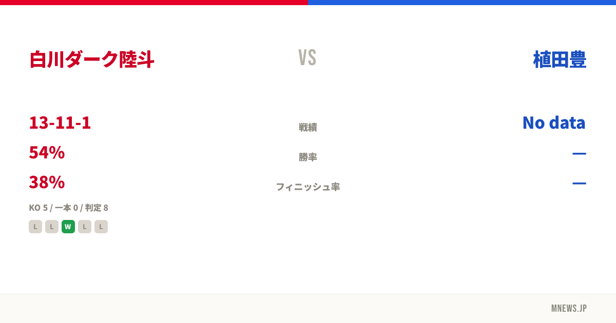 白川ダーク陸斗 vs 植田豊