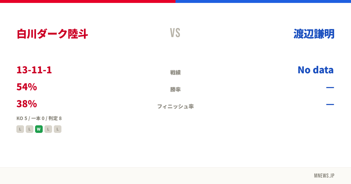 白川ダーク陸斗 vs 渡辺謙明