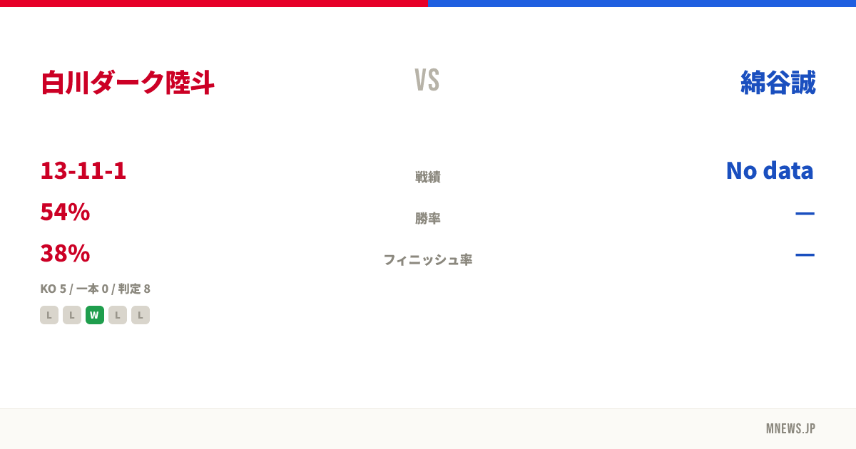 白川ダーク陸斗 vs 綿谷誠