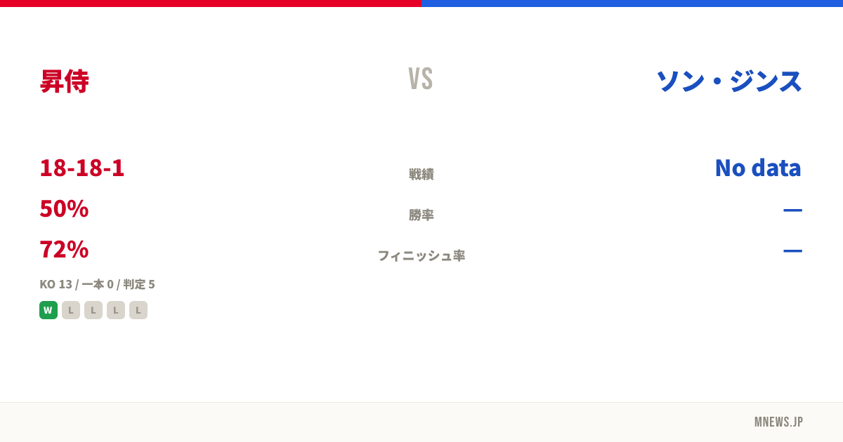昇侍 vs ソン・ジンス