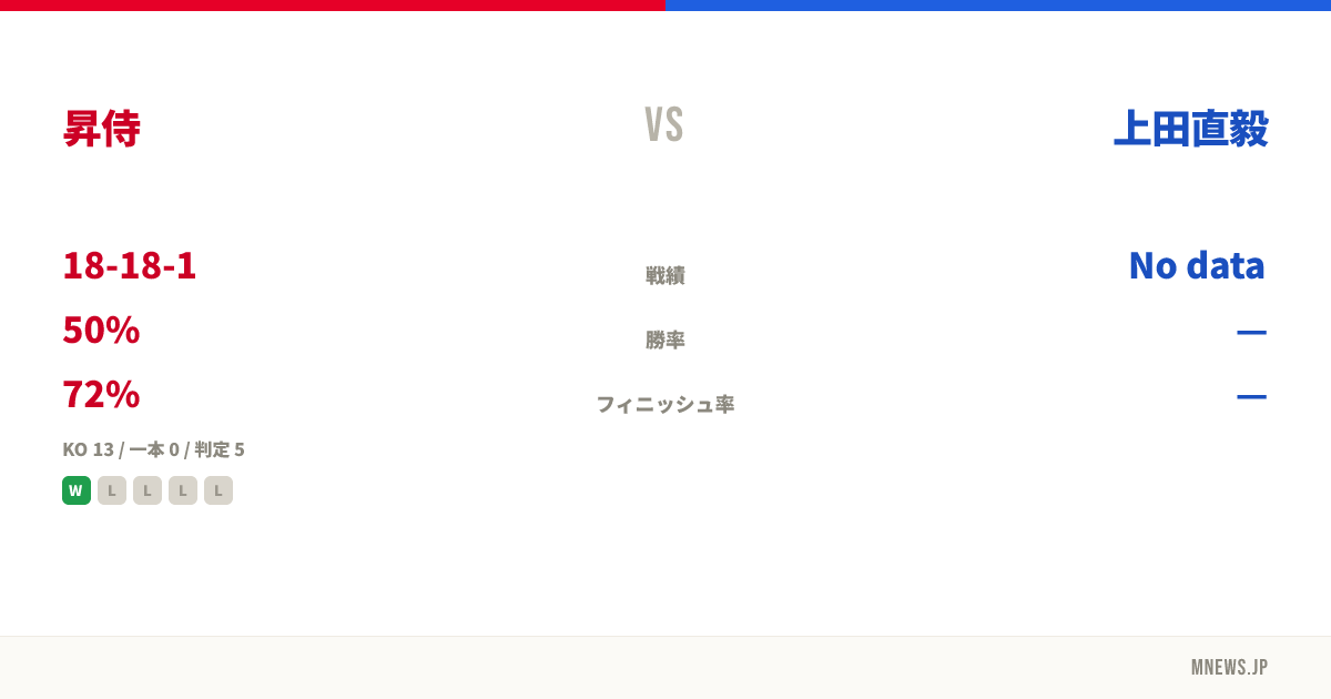 昇侍 vs 上田直毅