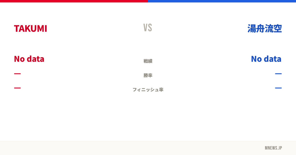 TAKUMI vs 湯舟流空