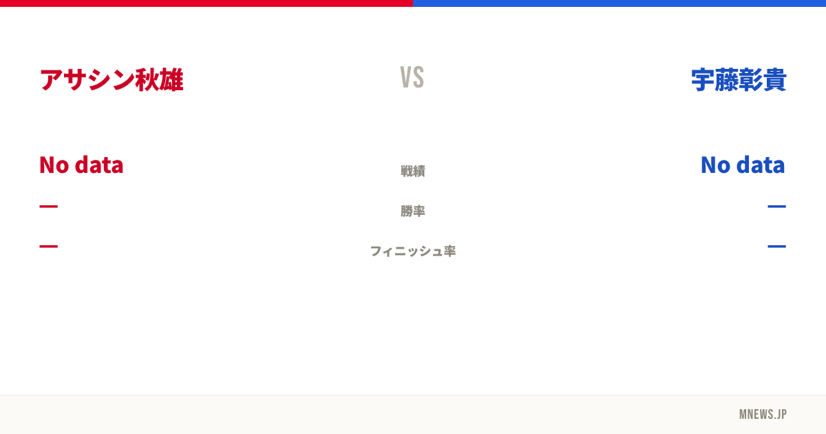 アサシン秋雄 vs 宇藤彰貴