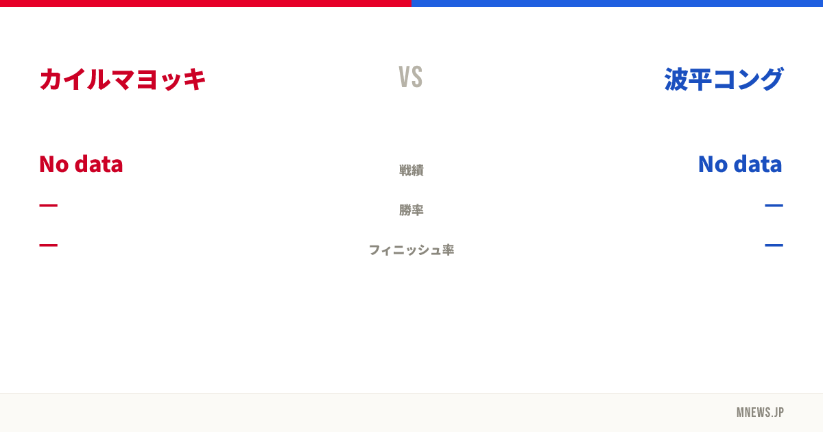 カイルマヨッキ vs 波平コング