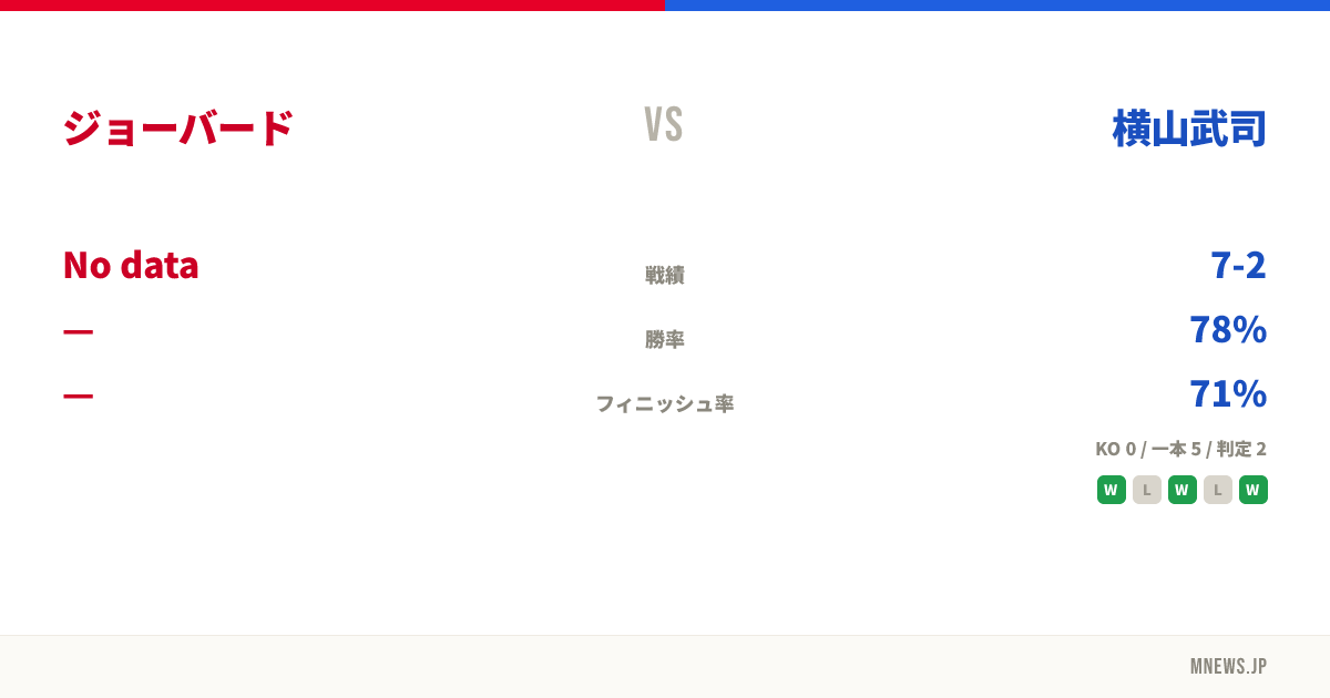 ジョーバード vs 横山武司