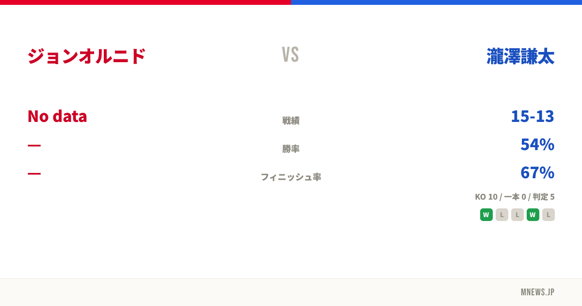 ジョンオルニド vs 瀧澤謙太