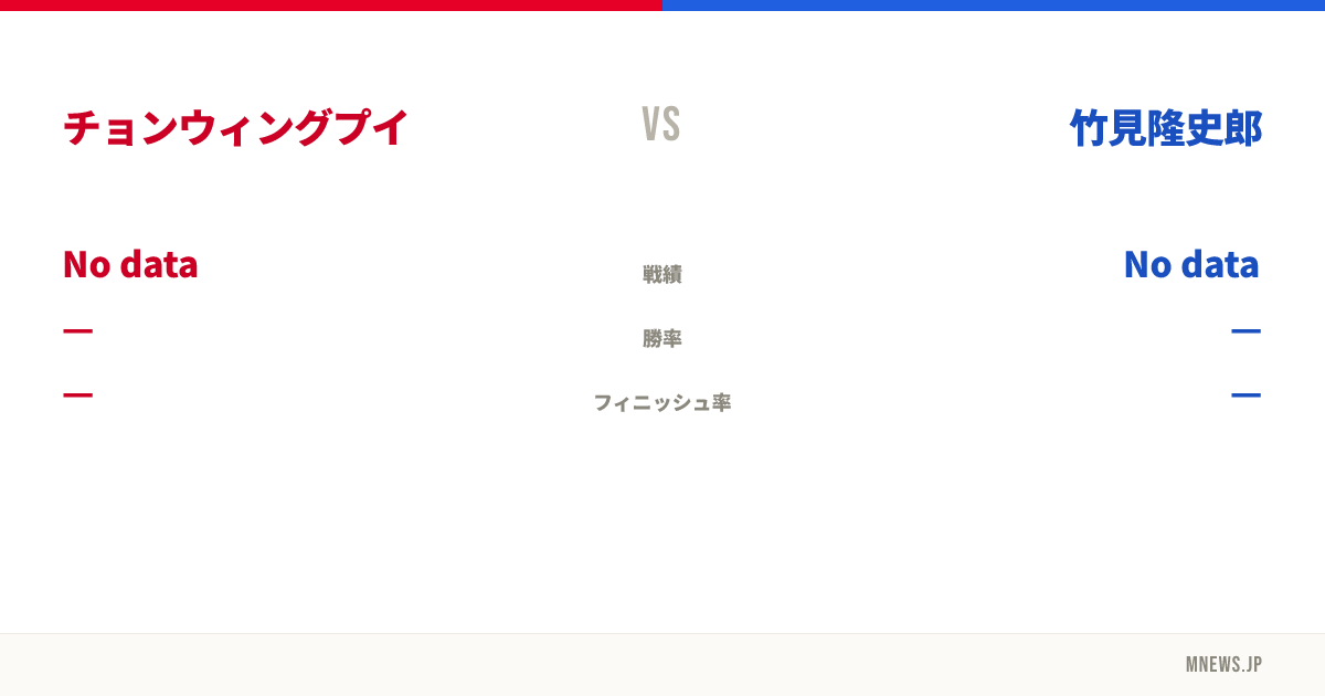 チョンウィングプイ vs 竹見隆史郎