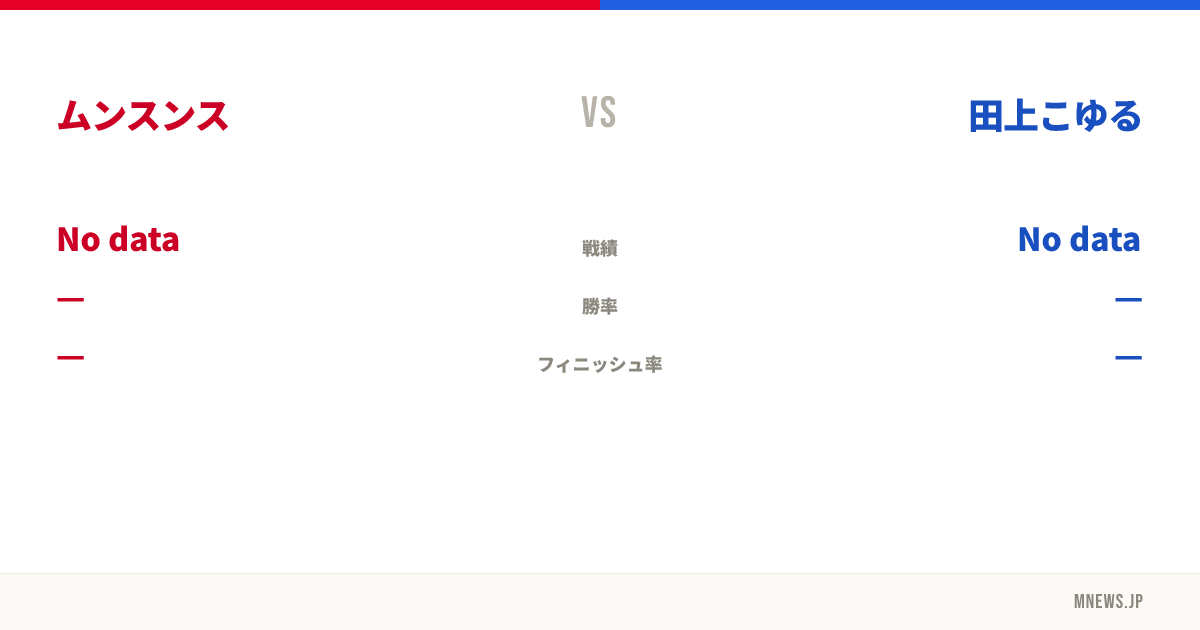 ムンスンス vs 田上こゆる