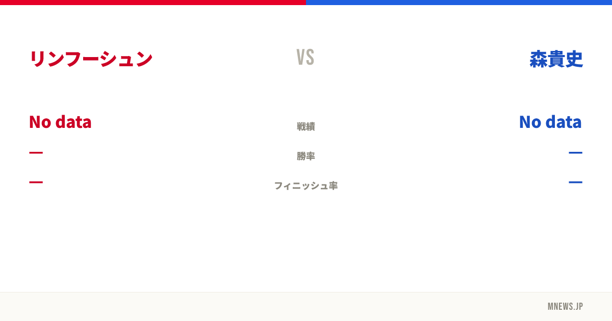 リンフーシュン vs 森貴史