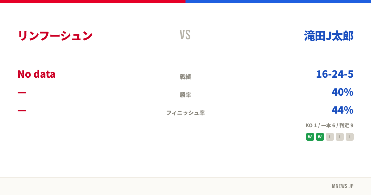 リンフーシュン vs 滝田J太郎