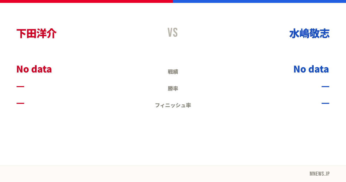 下田洋介 vs 水嶋敬志