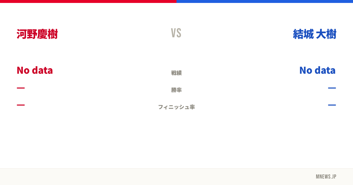 河野慶樹 vs 結城 大樹