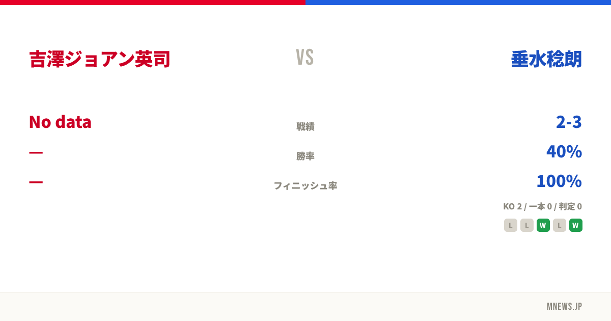 吉澤ジョアン英司 vs 垂水稔朗