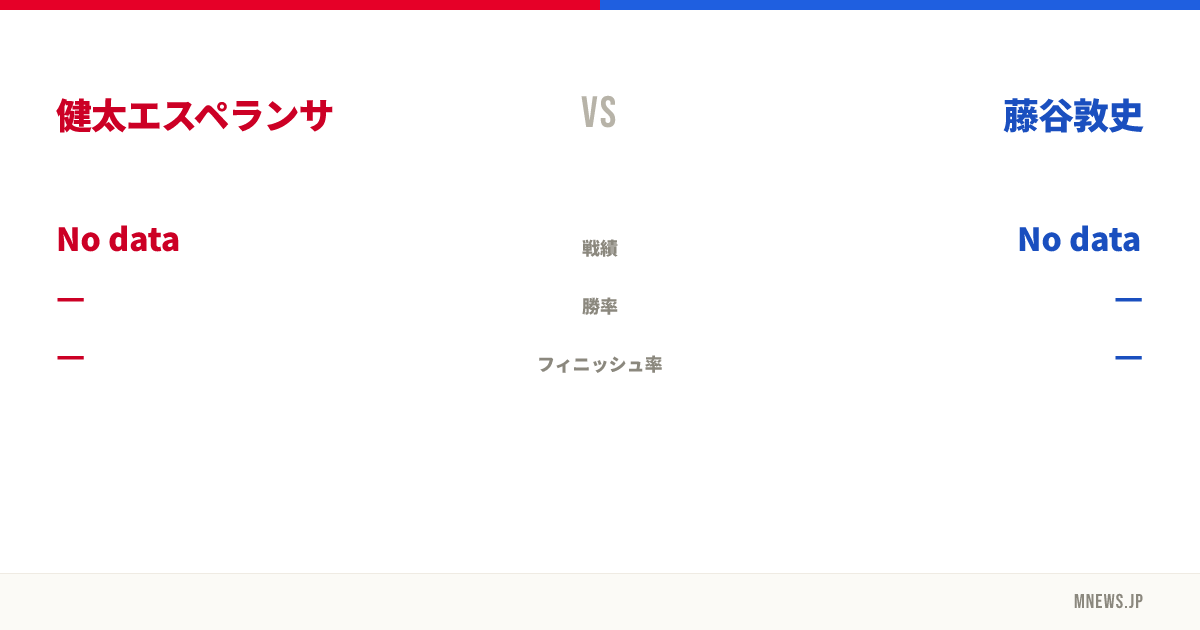 健太エスペランサ vs 藤谷敦史