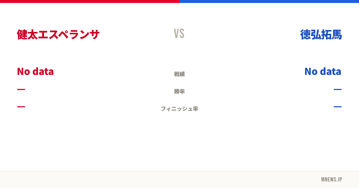 健太エスペランサ vs 徳弘拓馬