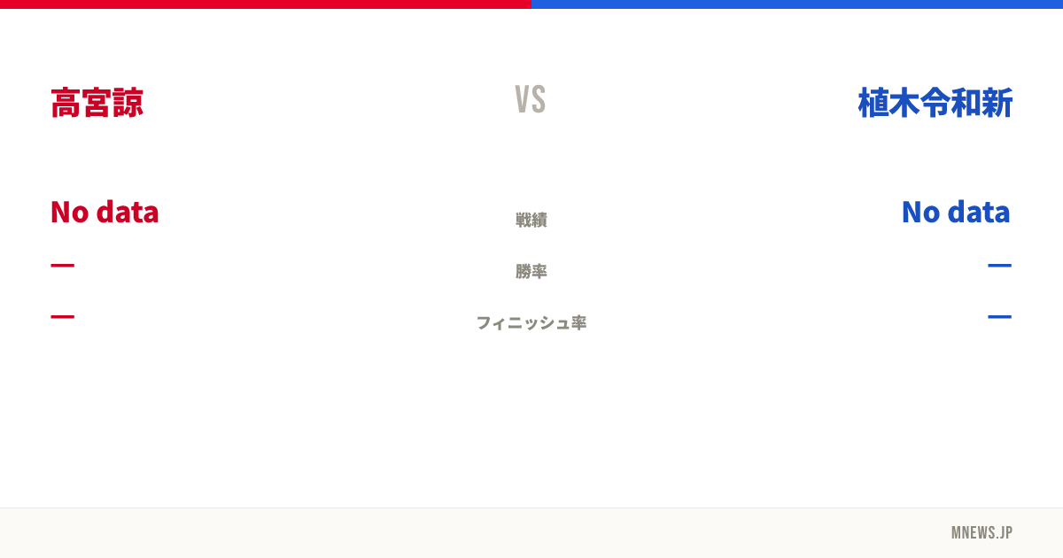 高宮諒 vs 植木令和新