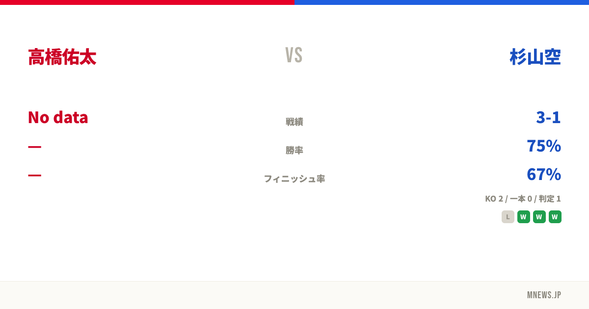 高橋佑太 vs 杉山空