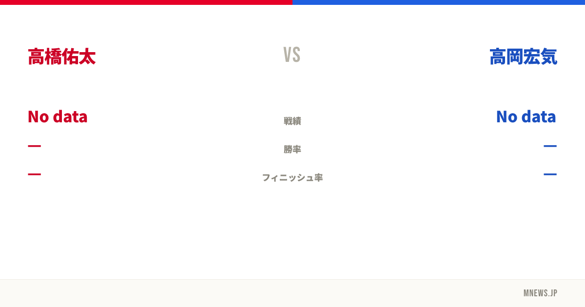 高橋佑太 vs 高岡宏気