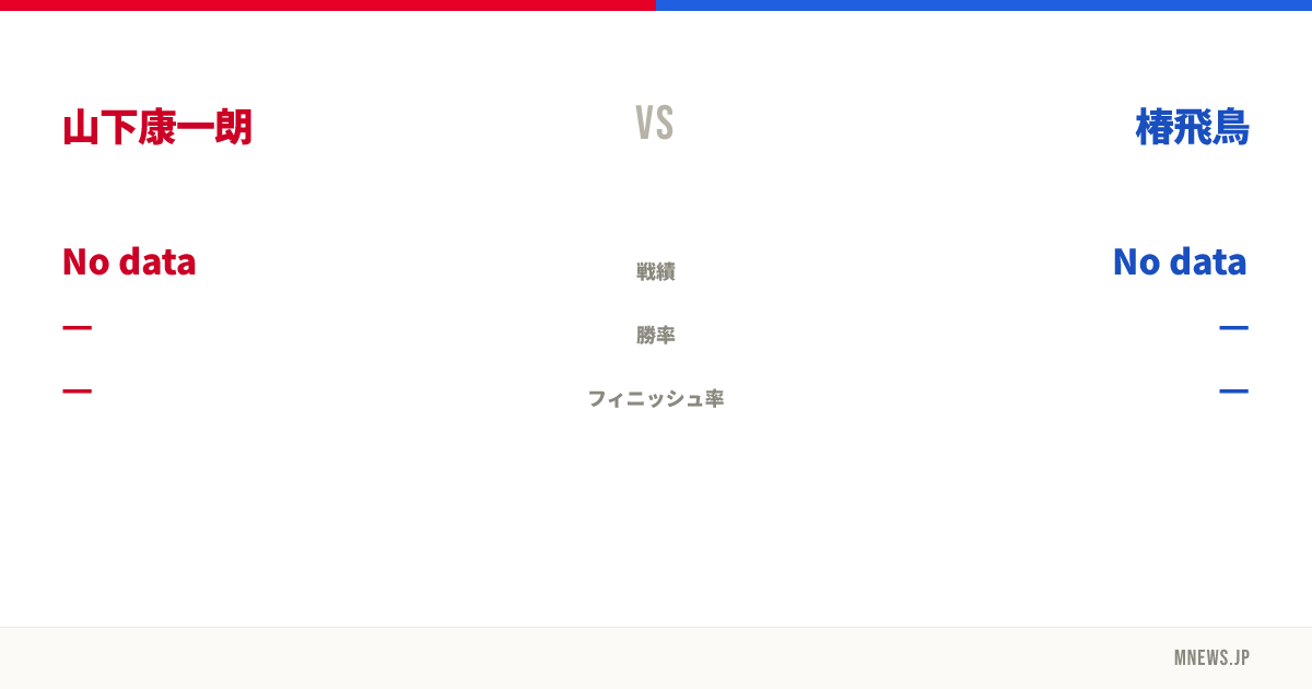 山下康一朗 vs 椿飛鳥